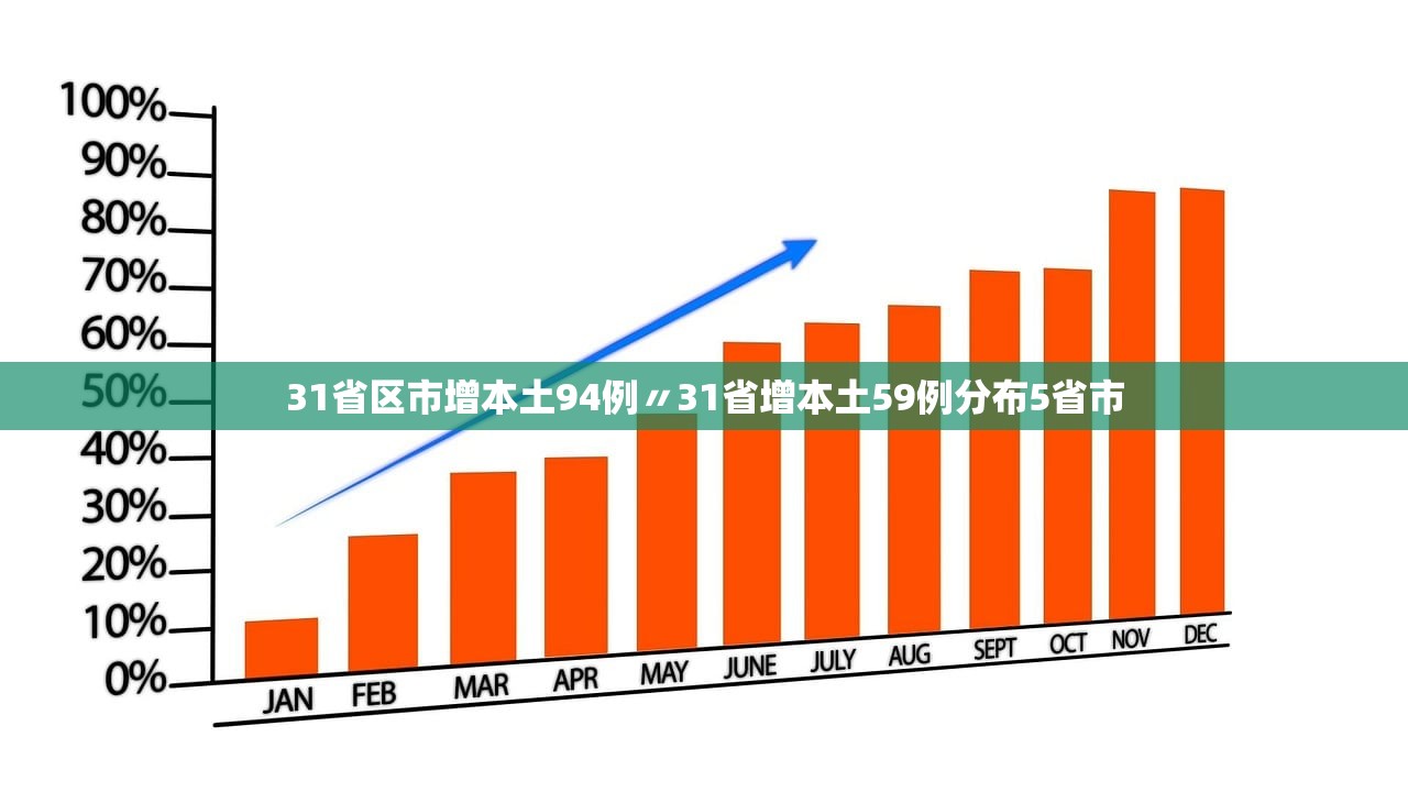 最新辽宁省疫情-最新辽宁省疫情最新消息