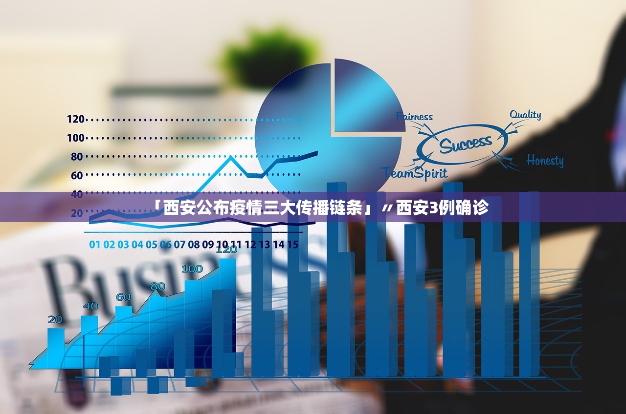 「西安公布疫情三大传播链条」〃西安3例确诊