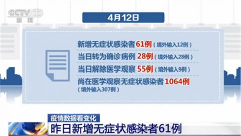 「31省新增本土2例」〃31省新增本土61例p-第2张图片