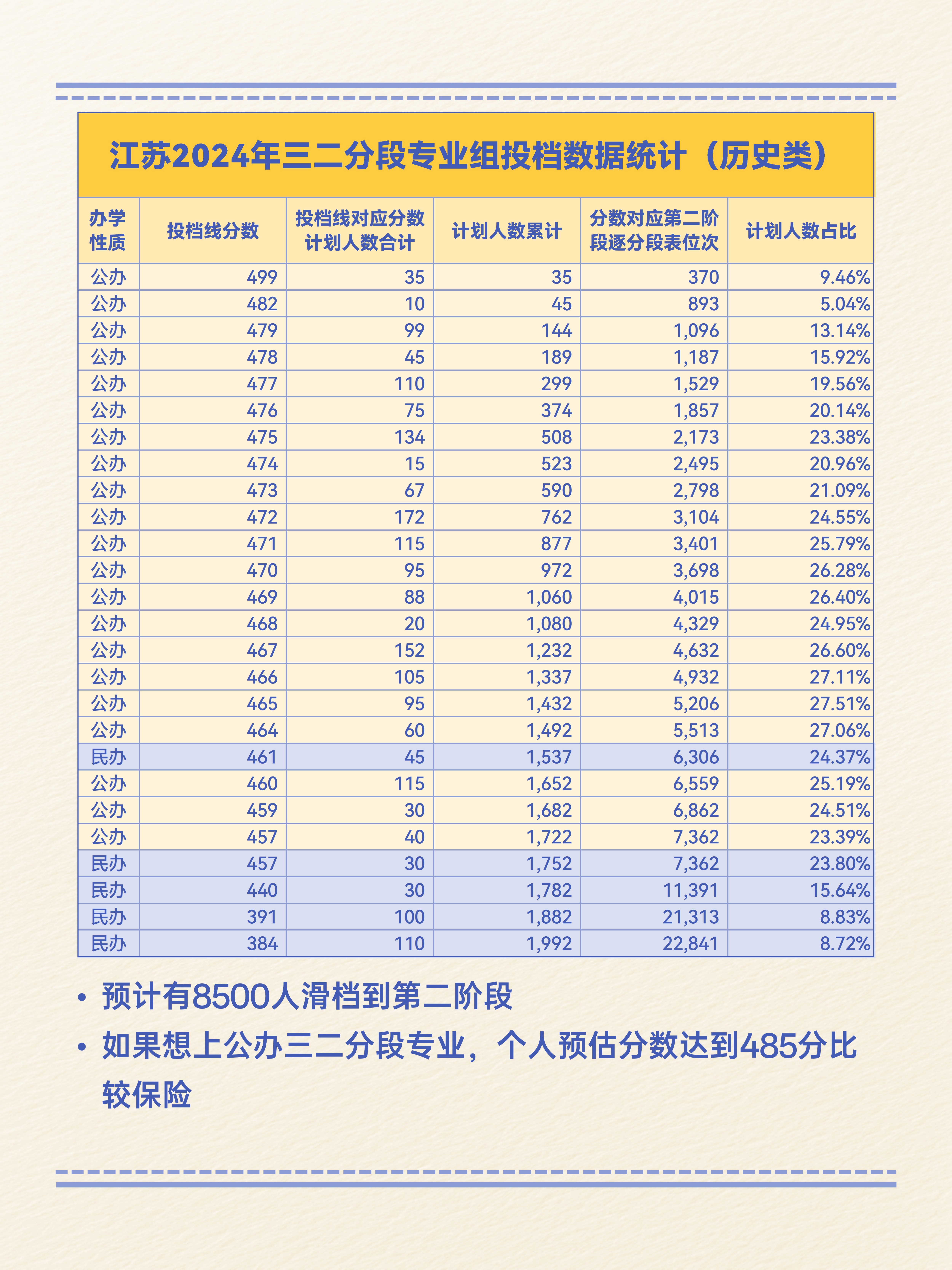 “江苏新增3例本土确诊病例” 江苏新增30例本土确诊病例？