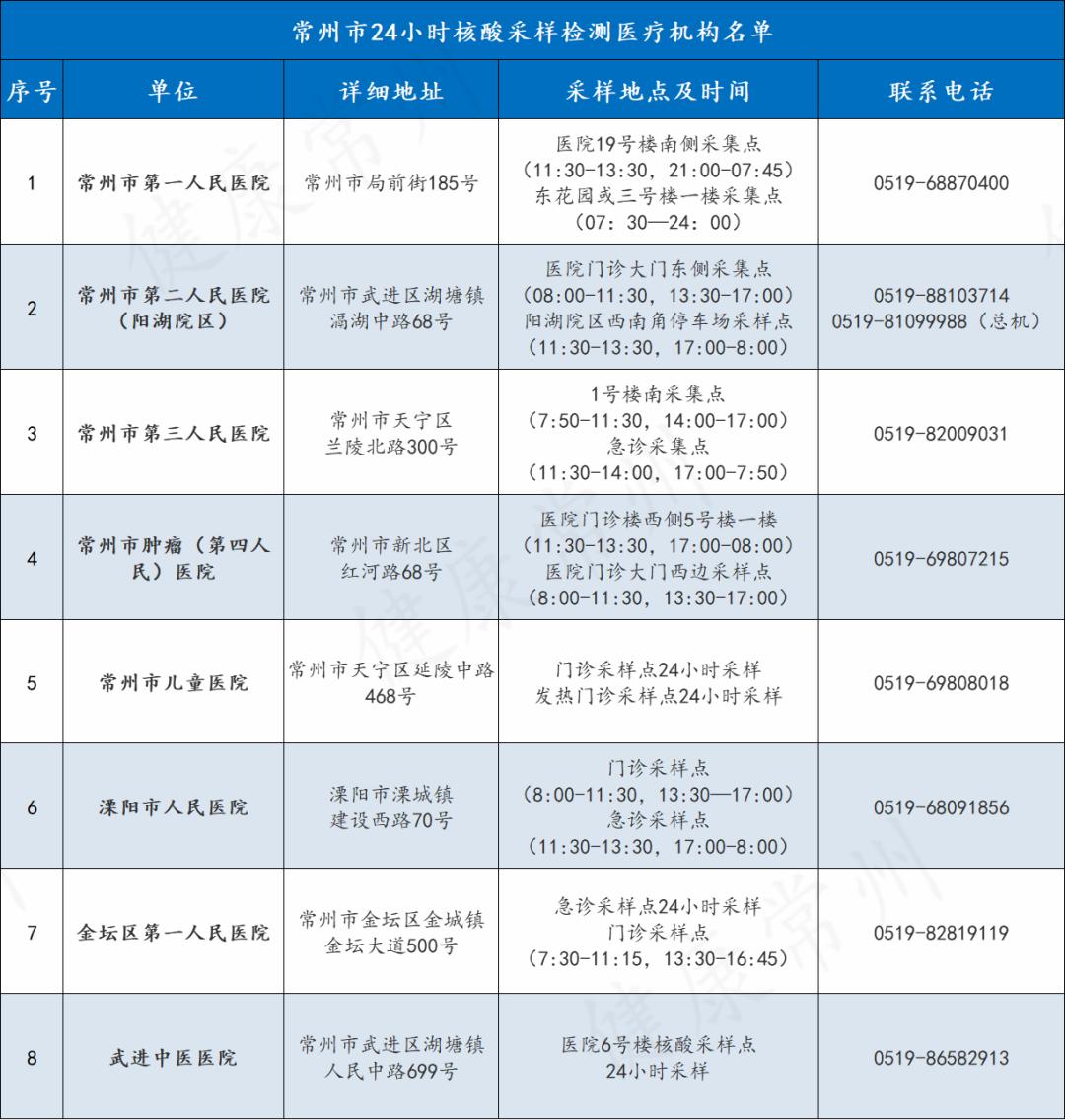 【常州确诊/常州疫情确诊】