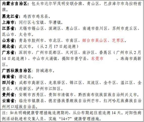 31省新增确诊47例〃31省份新增确诊75例 含本土55例-第2张图片
