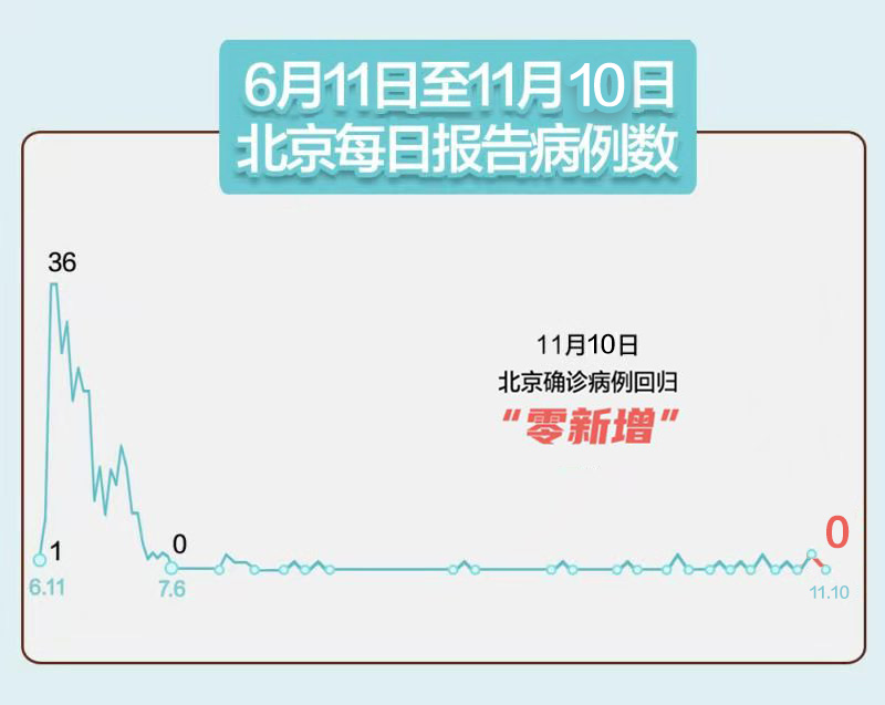 辽宁新增11例本土病例均在大连-辽宁疫情最新消息今天新增病例轨迹大连市