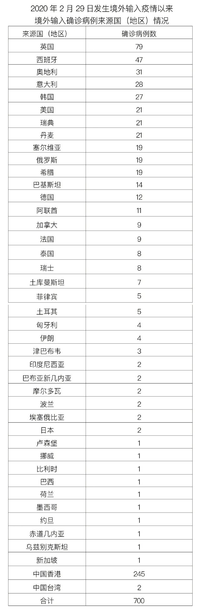 【丰台区疫情最新情况/丰台区疫情实时动态】