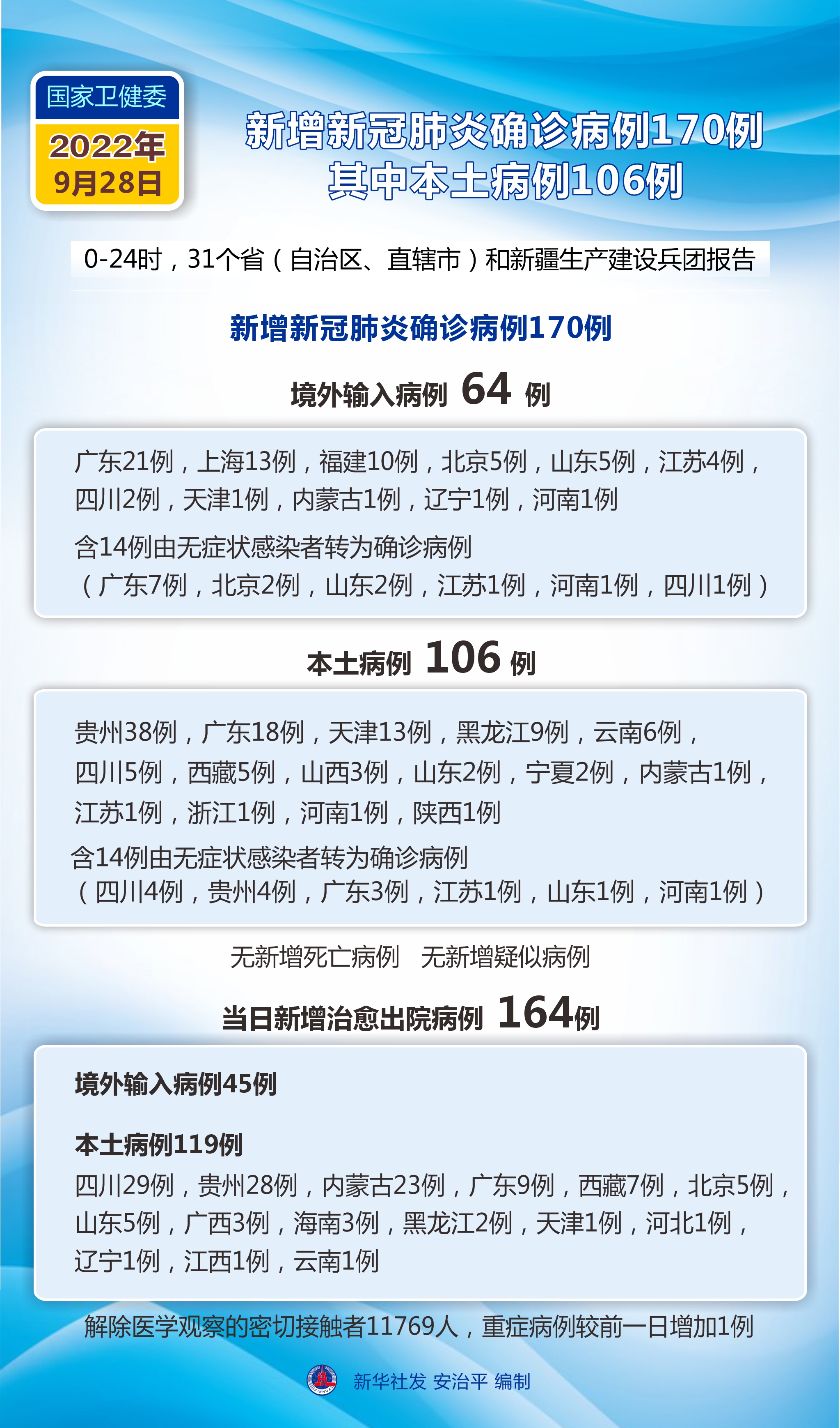 “31省无新增本土确诊” 31省无新增本土确诊病？