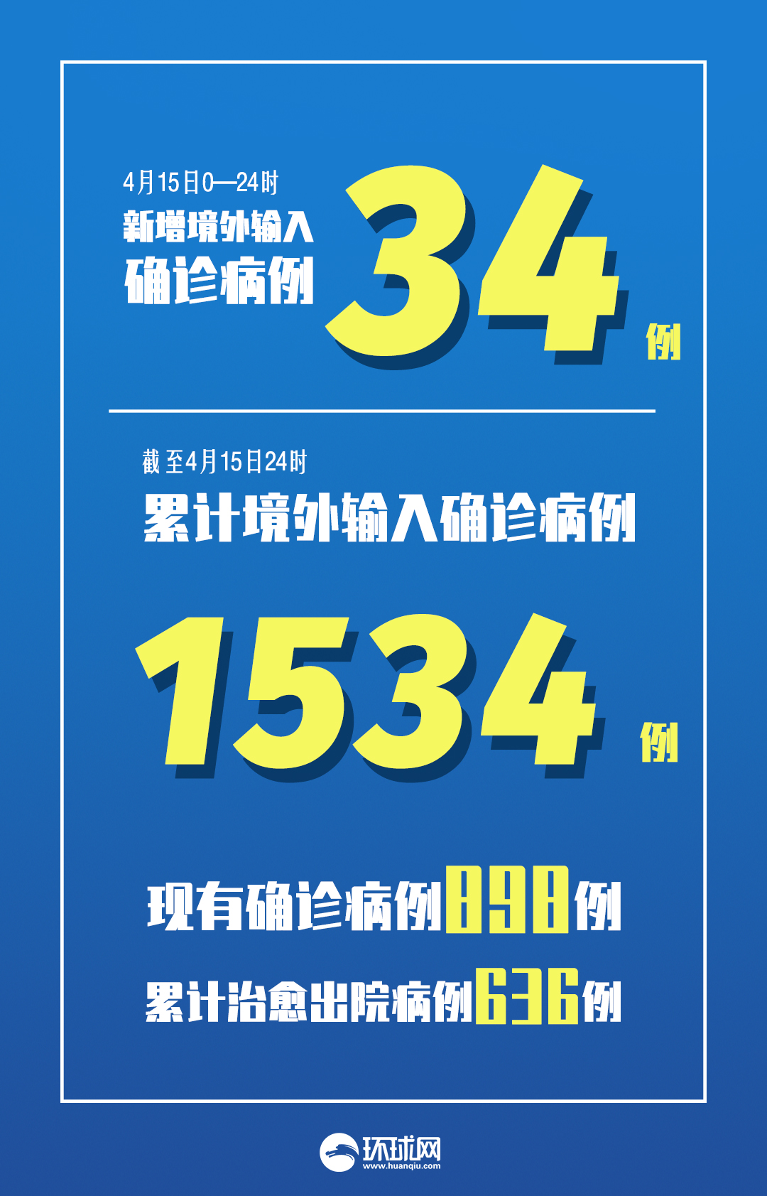 【31省份新增本土确诊40例/31省份新增本土病例94例】-第1张图片