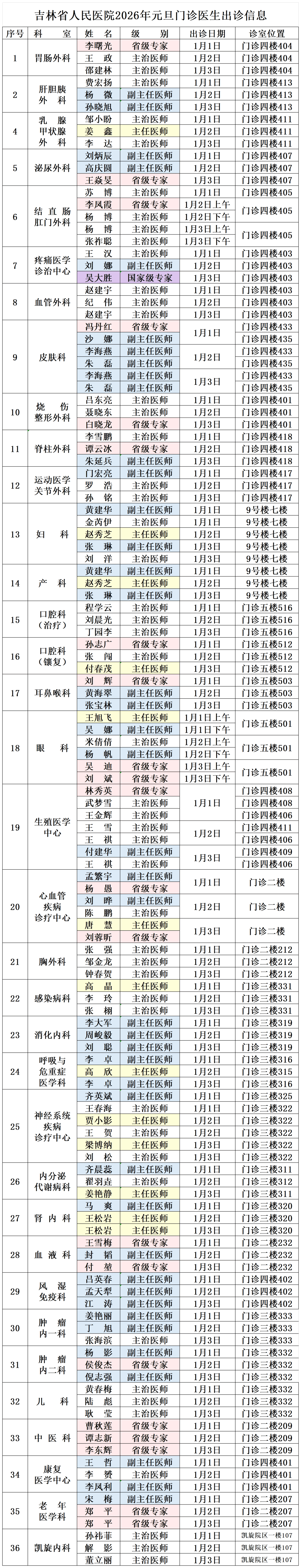 吉林市疫情最新通知︰(吉林市疫情最新消息今天新增)-第2张图片