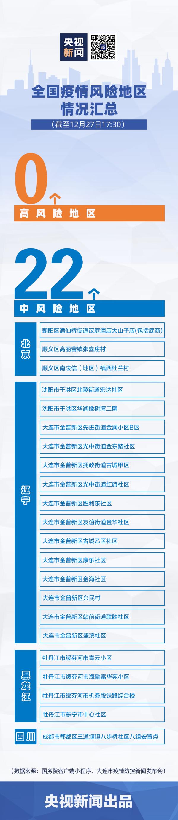 北京:疫情快速发展传播风险大.北京疫情传播轨迹-第1张图片