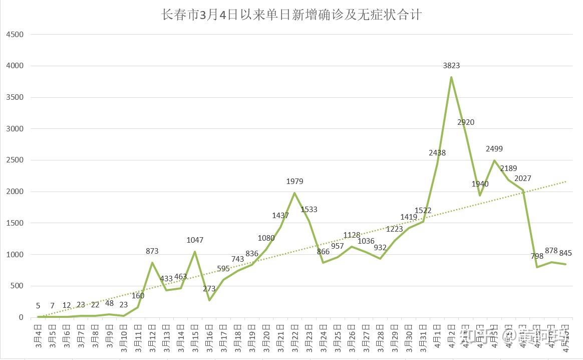 “吉林病例致一家感染” 吉林病例致一家感染者死亡?-第1张图片