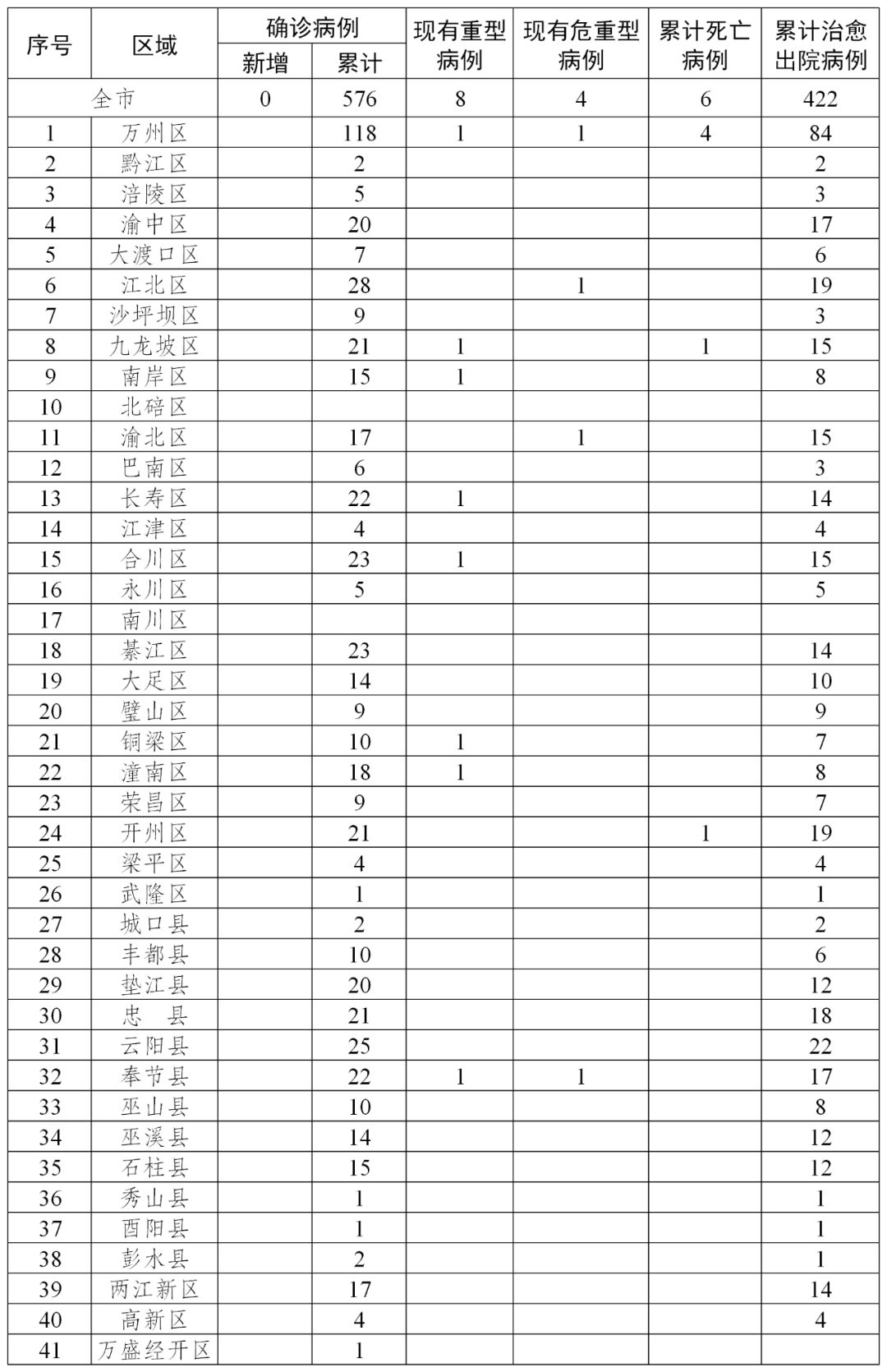 山西省疫情最新消息︰(山西省疫情最新消息2月10日)-第1张图片
