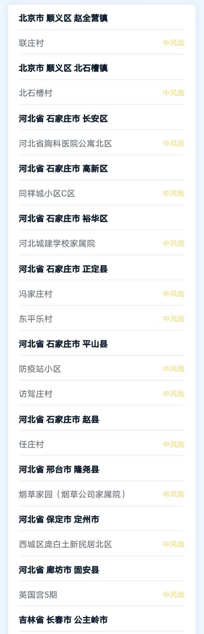 全国现有22个中风险地区︰(全国现有60个中风险地区)-第3张图片