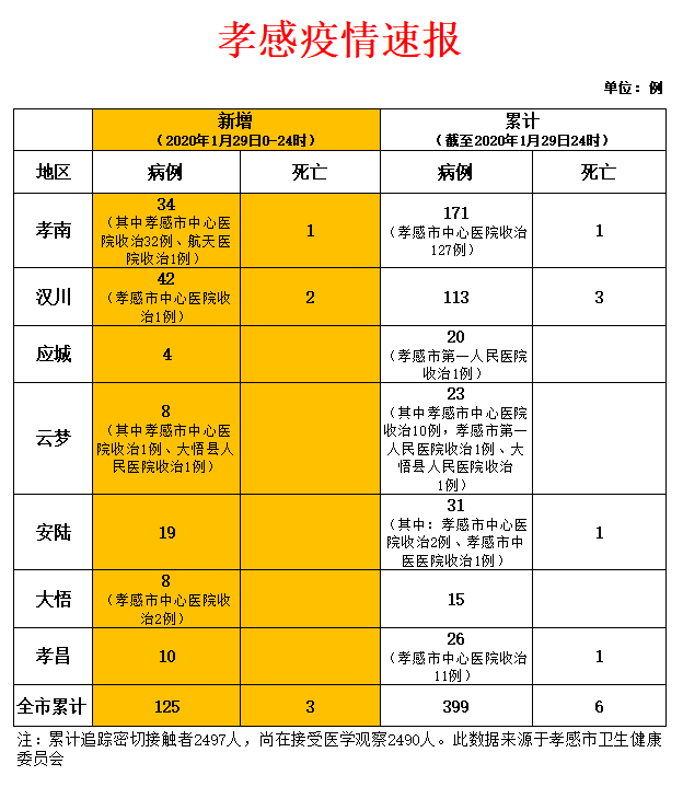 “10日江苏疫情速报” 江苏10号新增?-第2张图片