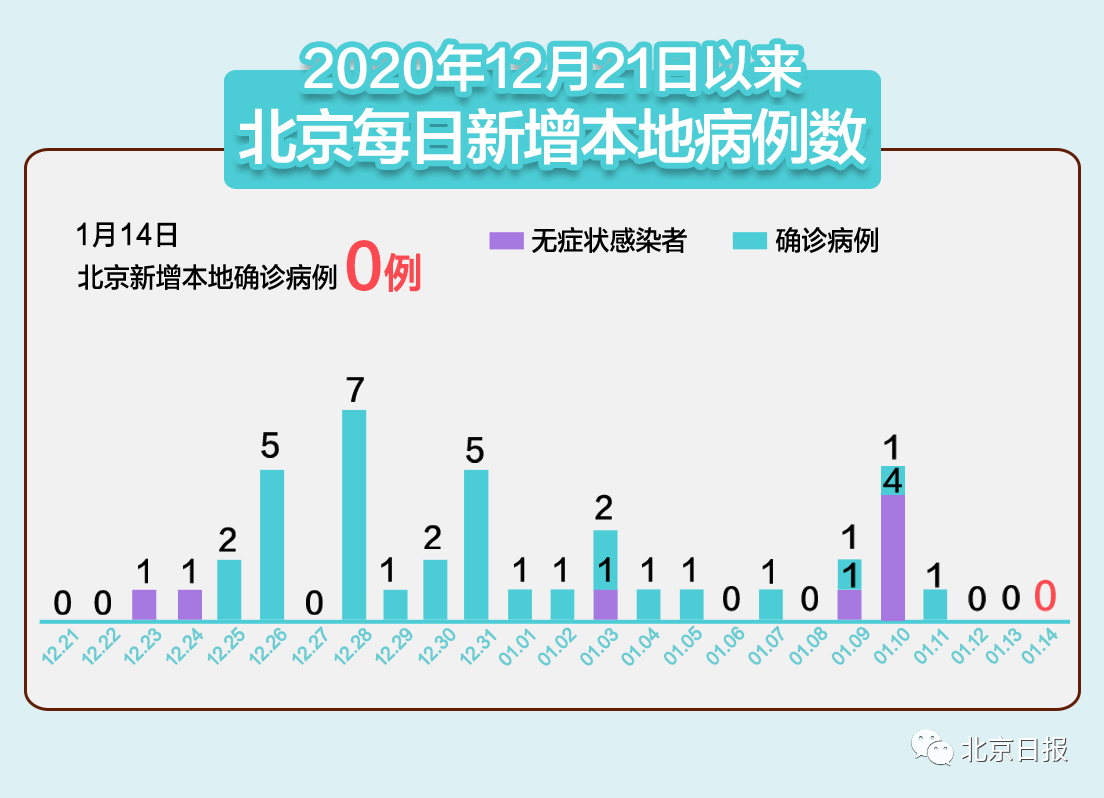 “10日江苏疫情速报” 江苏10号新增?-第3张图片