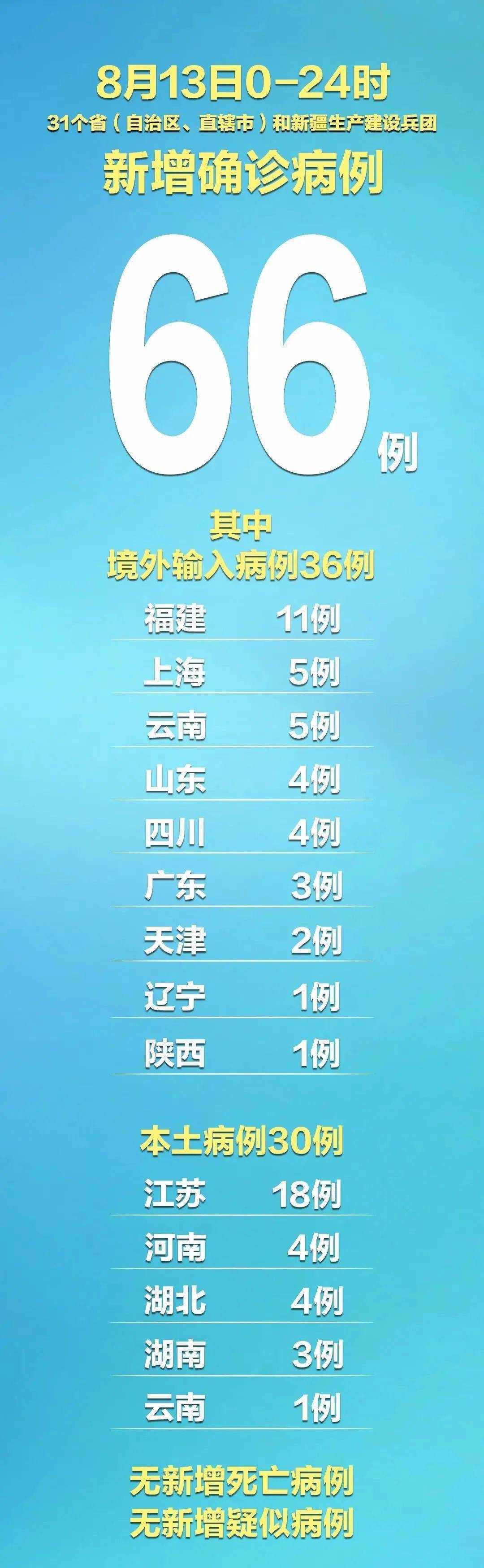 31省份新增确诊24例︰(31省份新增确诊病例24例)-第1张图片