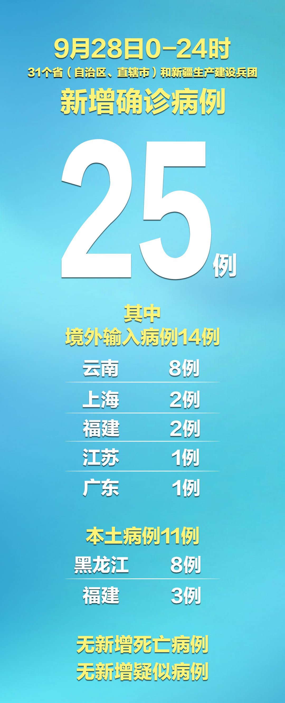 “31省新增确诊10例” 31省新增确诊10例 均为境外输入?-第1张图片