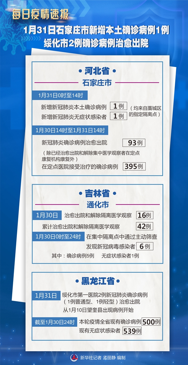 “石家庄1例新增确诊病例由北京返回” 石家庄北京疫情?-第3张图片