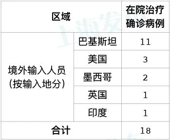 中国疫情最新消息今日新增-中国疫情最新消息今日新增病例