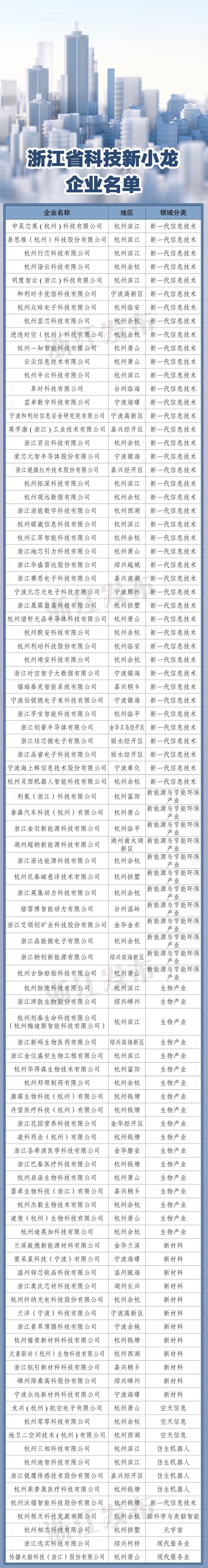 「浙江新增」〃浙江新增一座机场,已正式命名-第1张图片