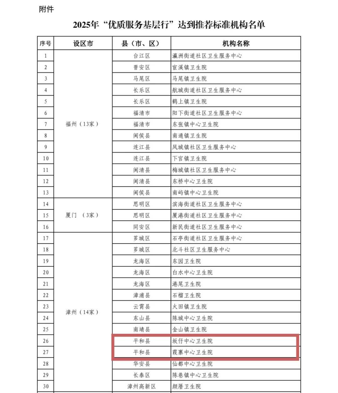 「31省份增本土确诊61例涉12省市」〃31省新增确诊16例 其中本土确诊2例-第1张图片