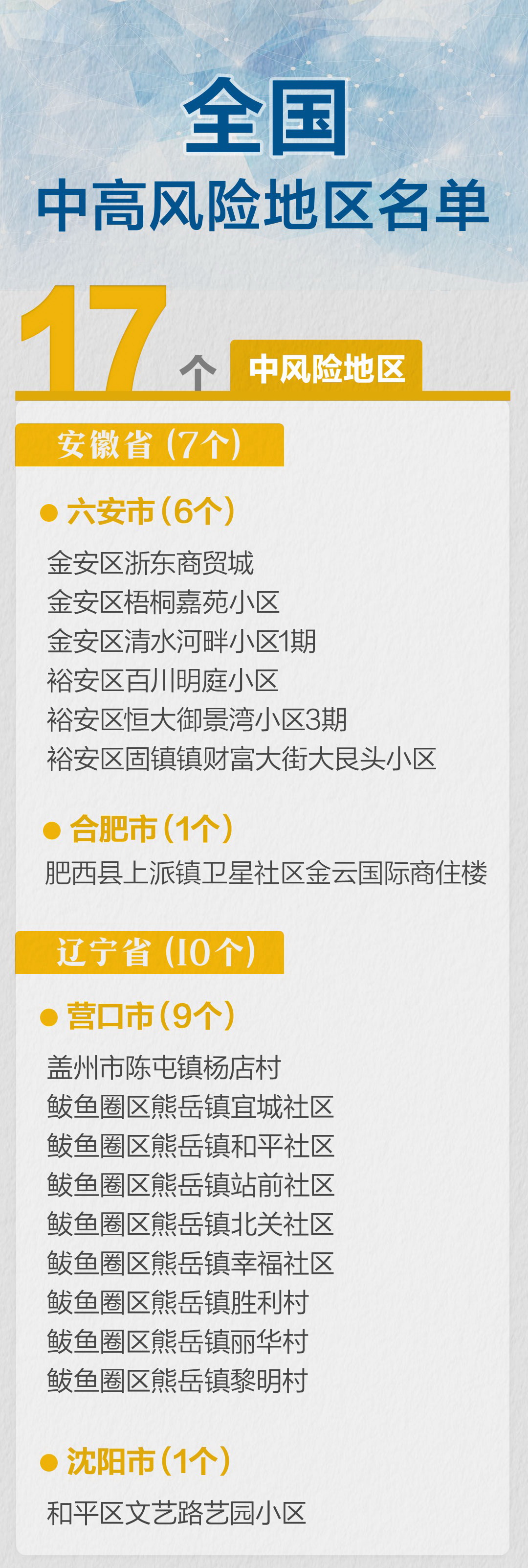 西安市新增三个中风险地区︰(西安市新增三个中风险地区名单)-第2张图片
