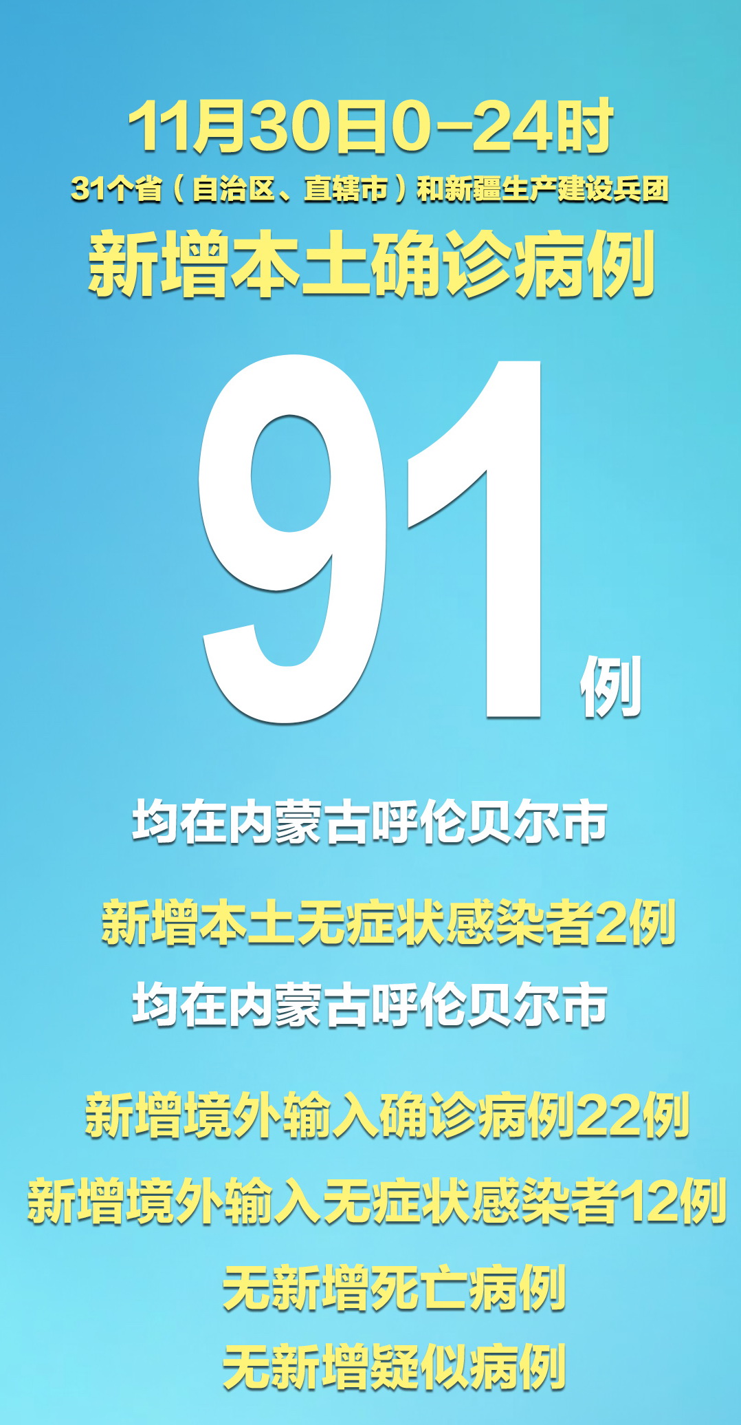 31省区市新增确诊12例,31省区市新增12例确诊病例-第2张图片