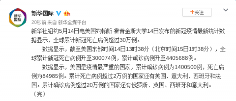 全球累计440万例,全球累计440万例新冠病毒-第1张图片