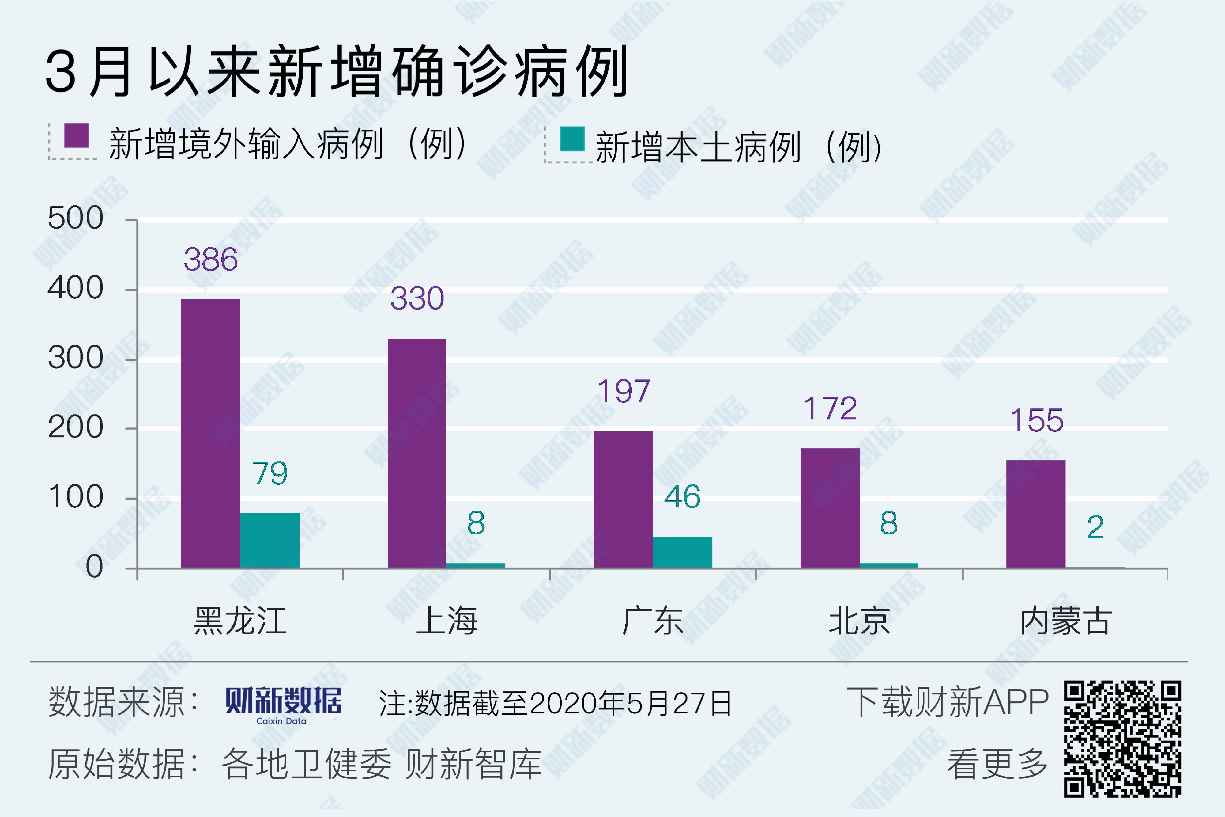 31省份新增5例本土病例-31省新增本土5例2-第2张图片