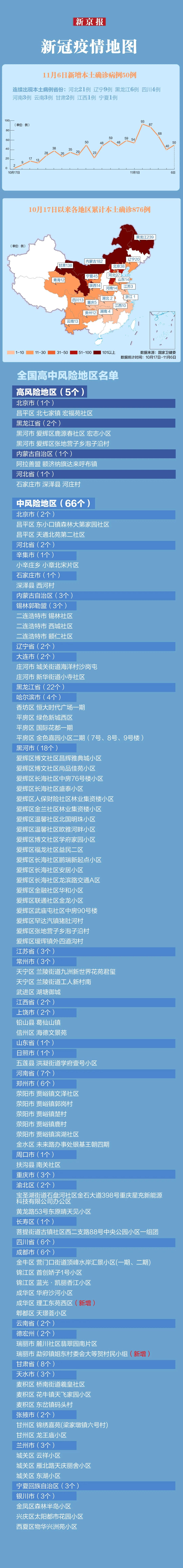“31省区市新增确诊7例均为境外输入” 31省新增确诊病例境外输入?-第1张图片
