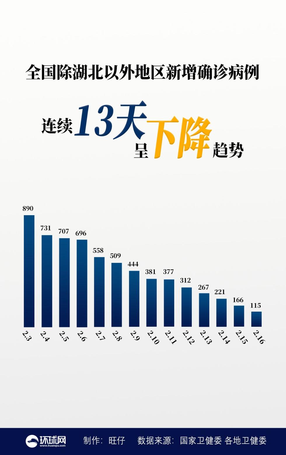 31省份新增确诊87例-31省份新增确诊78例 新闻