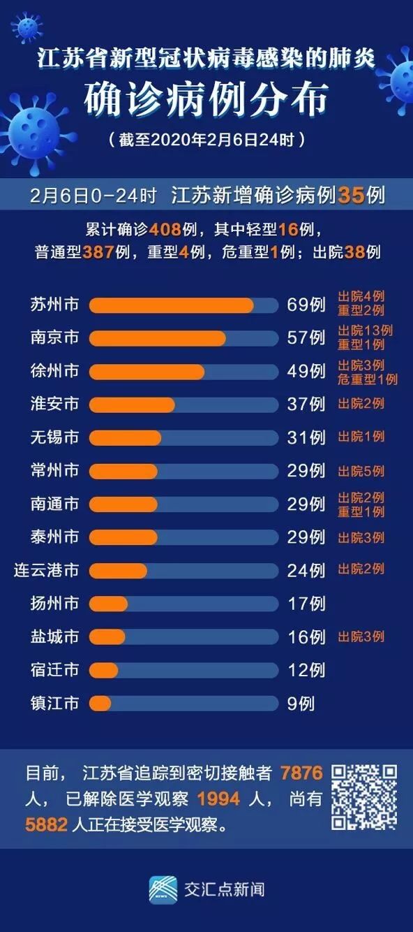 江苏新增确诊4例其中本土2例,江苏新增本土确诊病例1例z-第1张图片