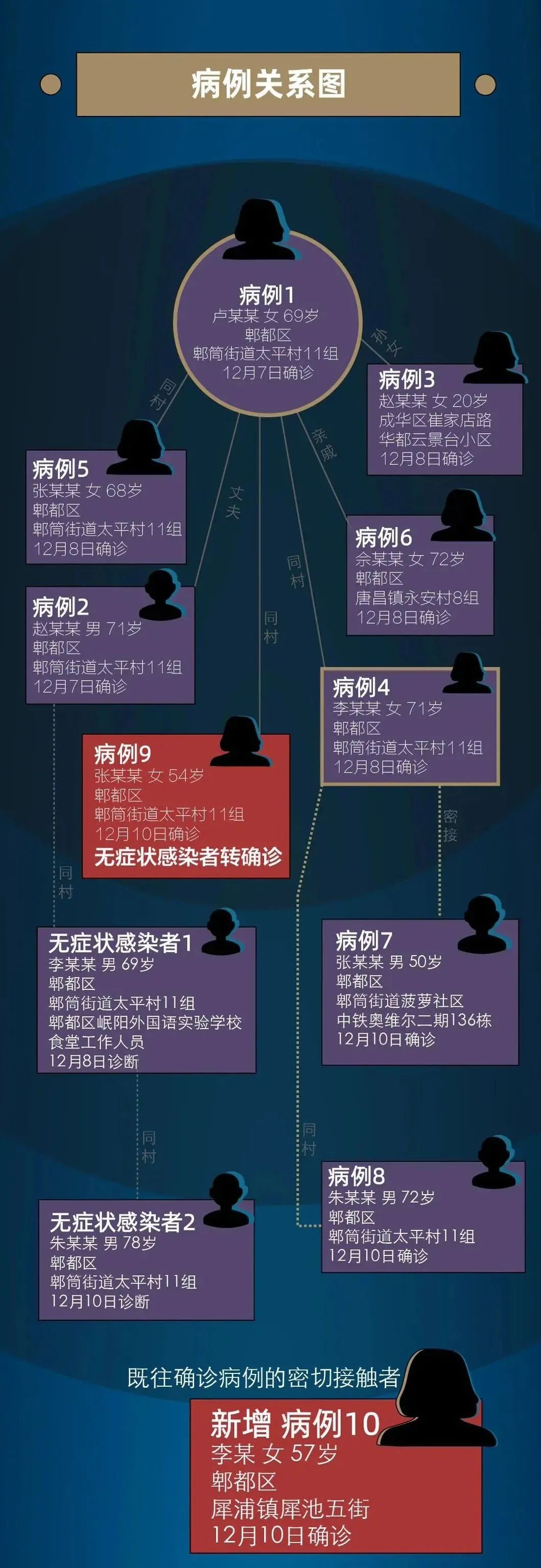 “山东新增本土无症状25例” 山东新增69例无症状？-第1张图片