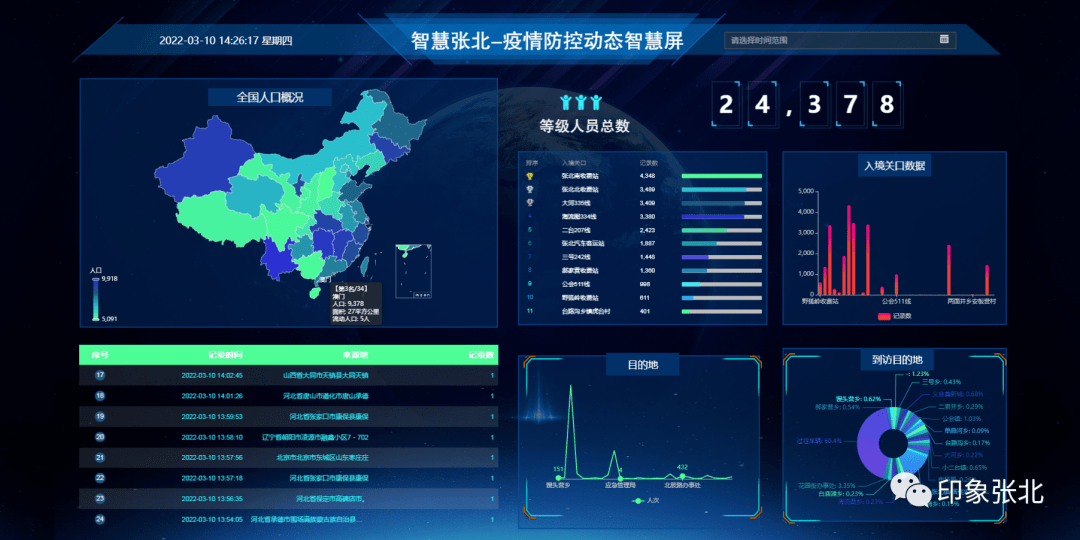 张家口疫情最新消息〃张家口疫情最新通告-第2张图片