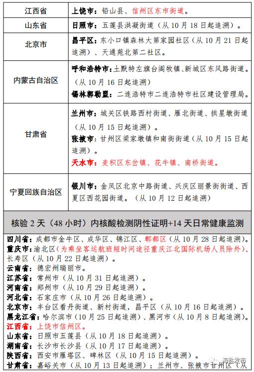 【全国今日最新疫情/全国今日疫情新增情况】