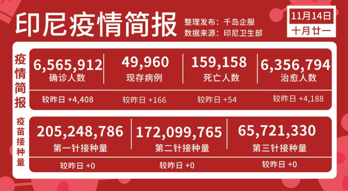 31省份新增11例,31省份新增14例-第2张图片