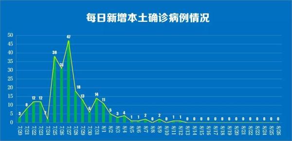 31省新增境外20例.31省区市新增境外12例-第1张图片