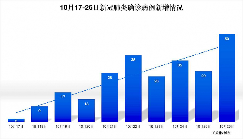 “重庆新增本土确诊5例” 重庆通报新增确诊病例?-第1张图片