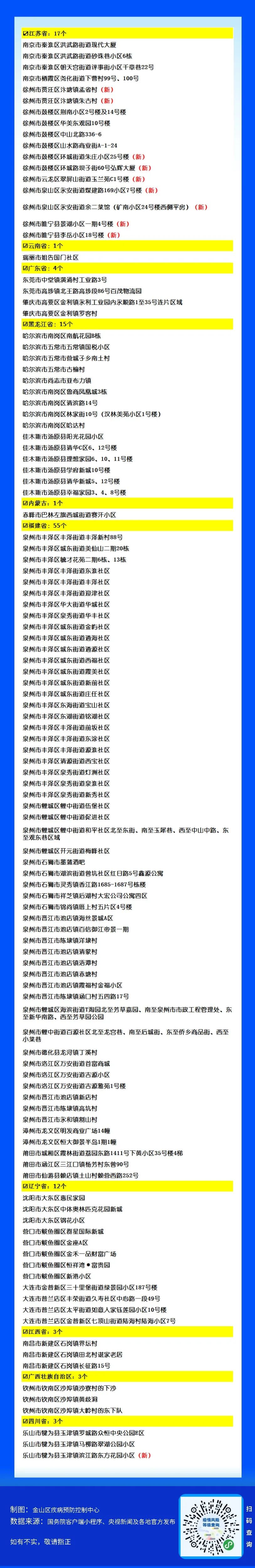 “高风险地区多久可以解封” 高风险地区需要多少天解除？-第2张图片