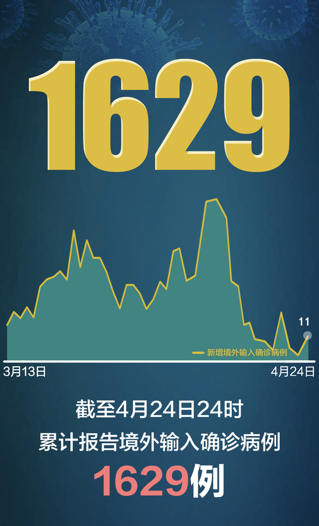 31省新增境外输入17例-31省份新增12例境外输入-第2张图片