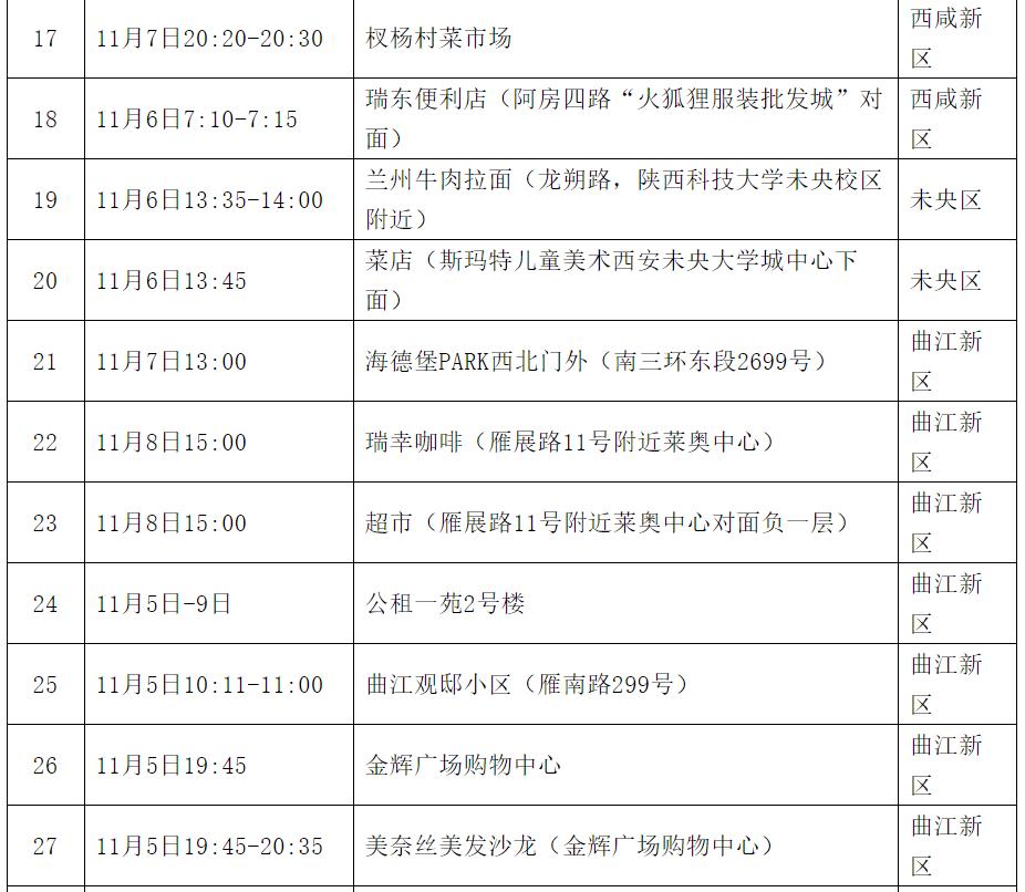 西安新增15个高风险区,西安新增15个高风险区是哪里-第1张图片