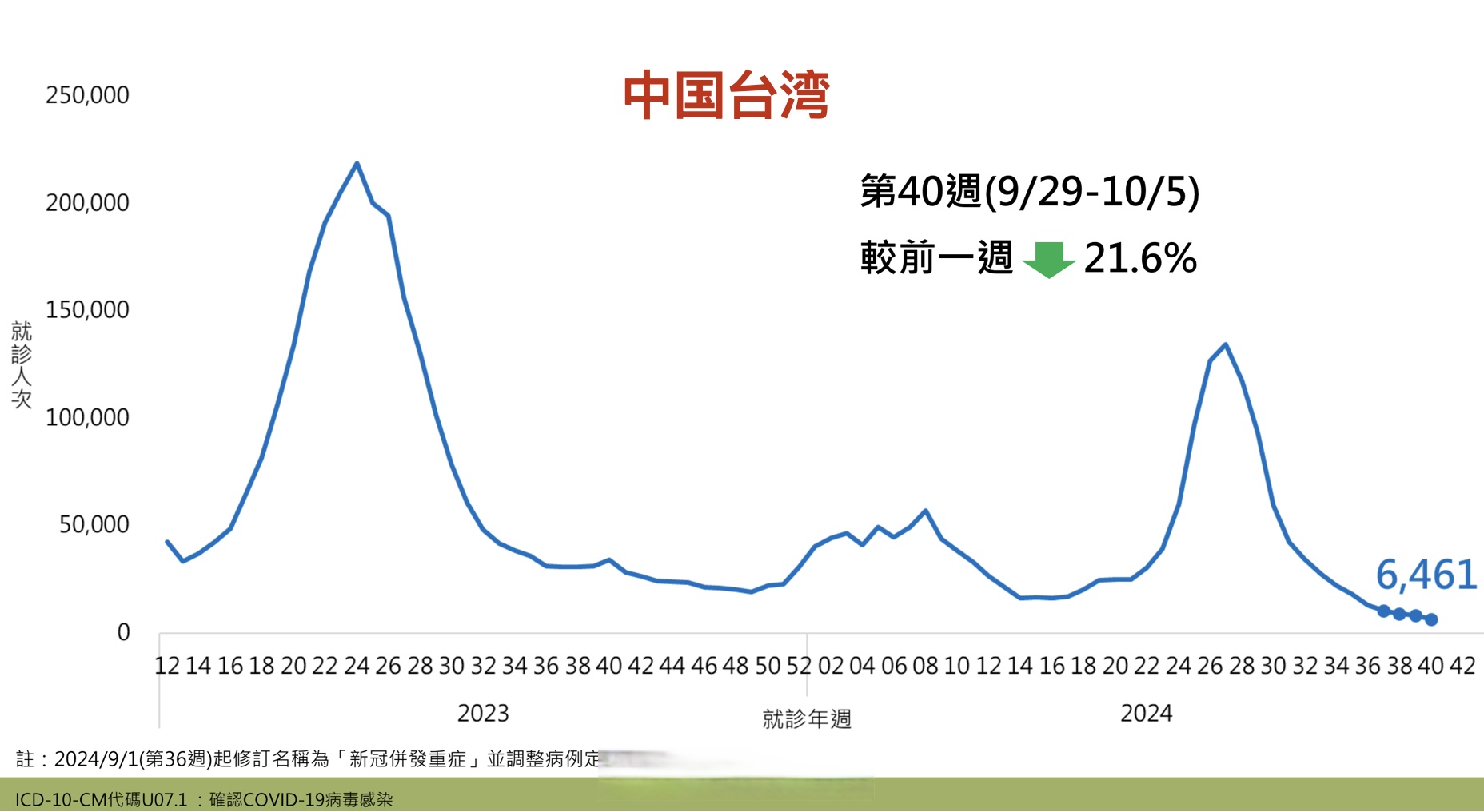 31省区市新增新冠肺炎3例︰(31省区市新增病例)-第1张图片