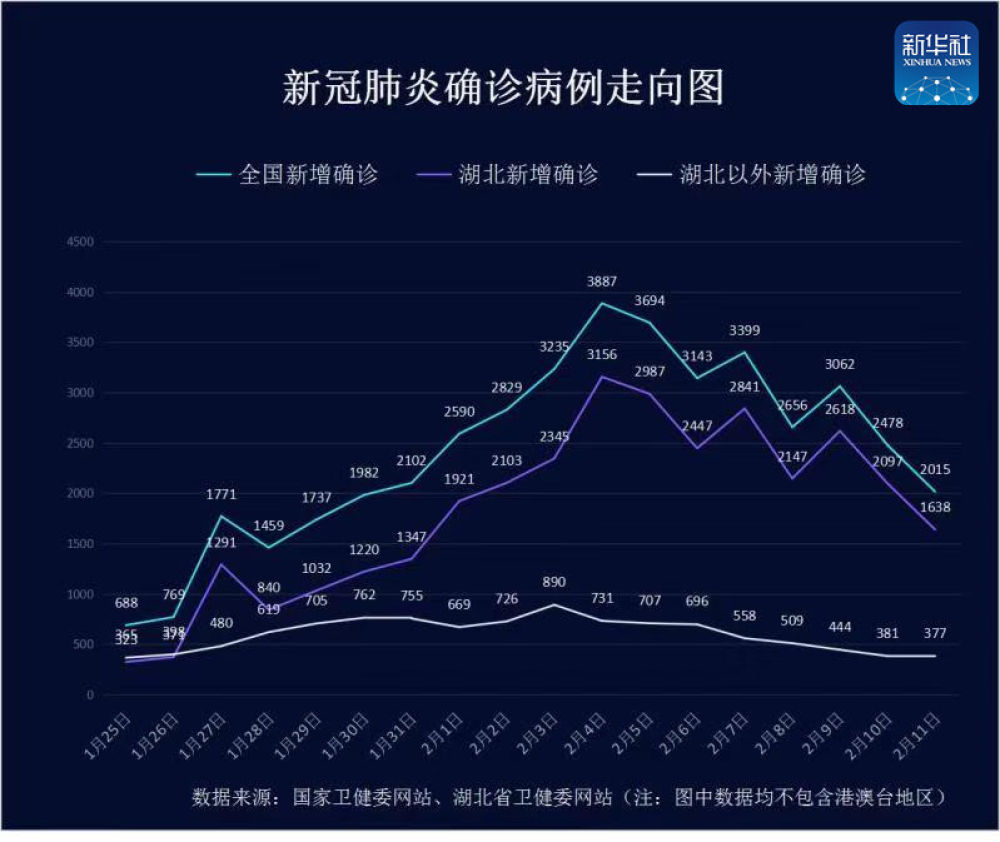 31省份新增18例,31省新增输入18例