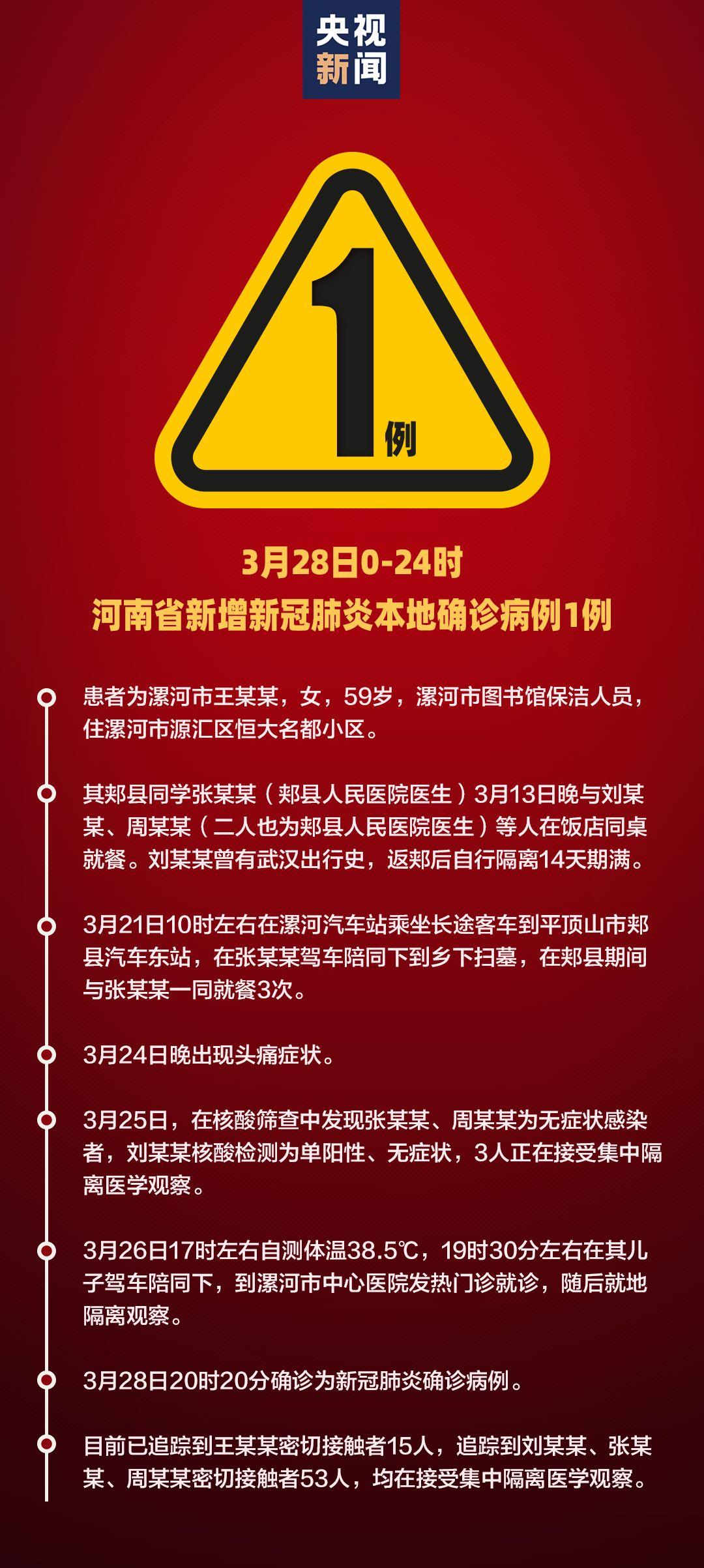 【新增28例本土确诊/新增确诊30例本土8例】-第2张图片