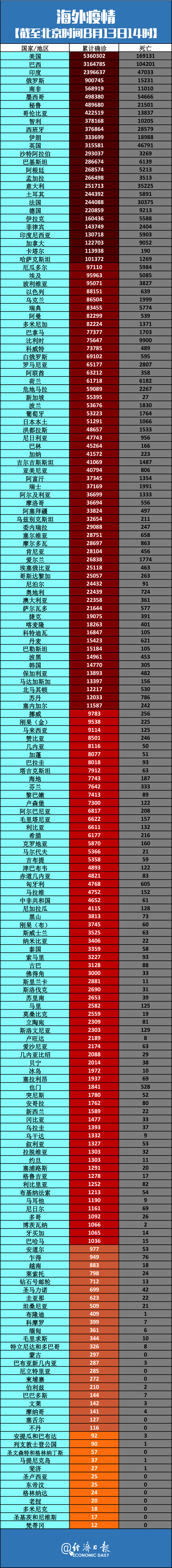 美国最新疫情情况,美国最新疫情数据消息-第2张图片