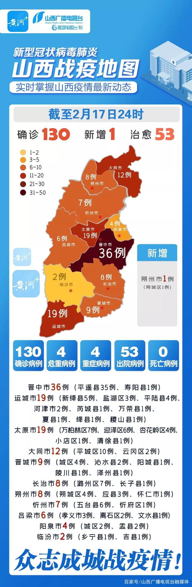 山西新增1例本土确诊、3例本土无症状.山西新增1例确诊病例,活动轨迹公布!-第1张图片
