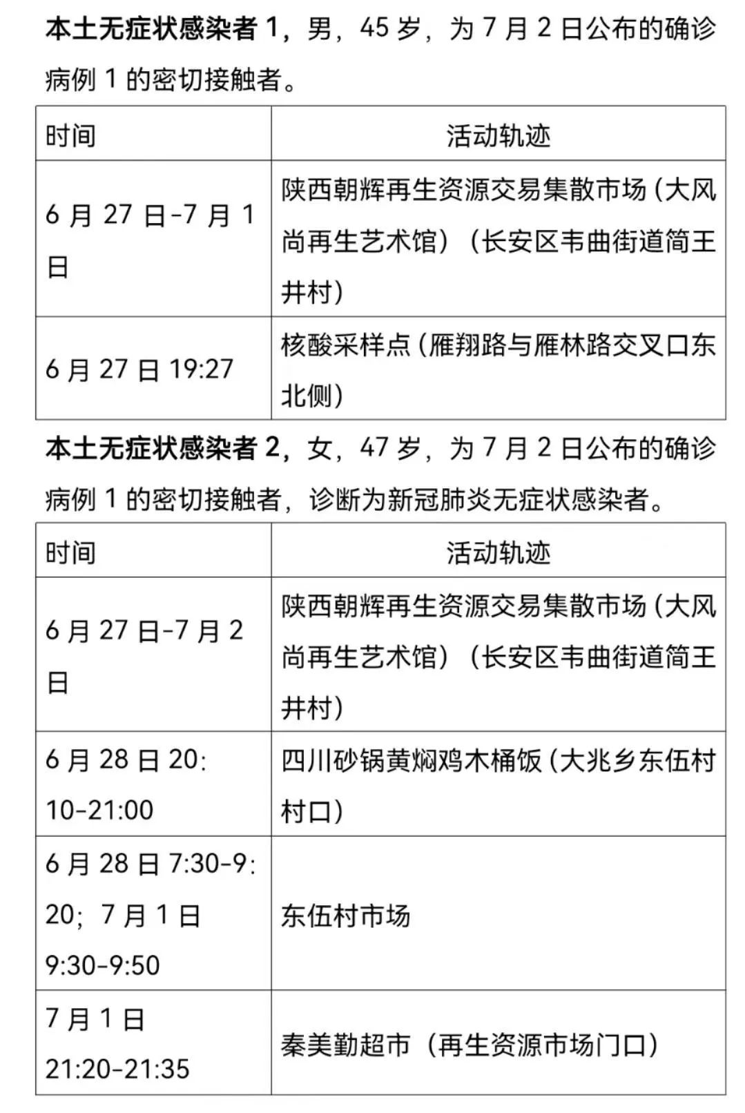 北京8个区已报告确诊病例.北京8个区已报告确诊病例多少-第1张图片