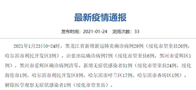 31省区市新增确诊病例46例.31省区市新增确诊43例-第3张图片