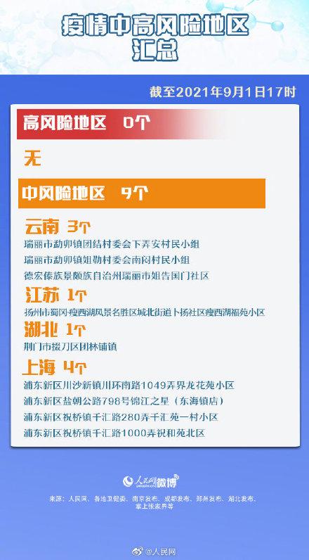 「31省区市新增确诊16例均为境外输入」〃31省区市新增境外输入确诊17例-第2张图片