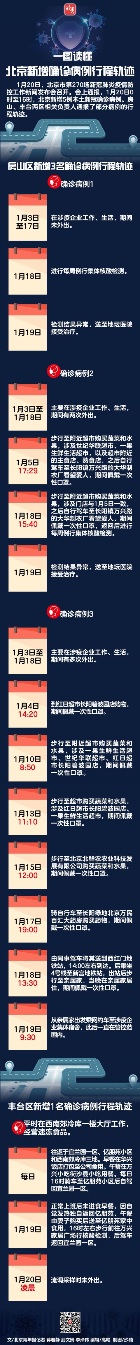 大连疫情最新消息今天又增加9人.大连疫情最新消息今天新增病例行程轨迹-第1张图片
