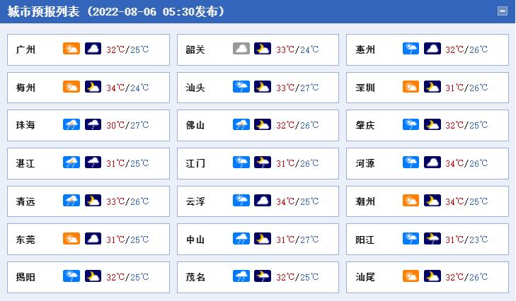 广东新增11例本土确诊病例〃广东新增本土确诊15例症状5例-第1张图片