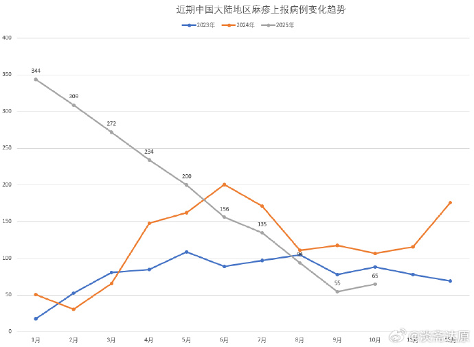 「北京最新疫情」〃北京最新疫情报告发布-第3张图片